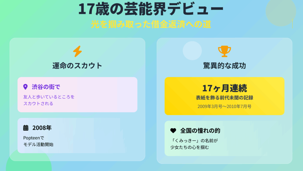 くみっきー17歳でモデルデビュー