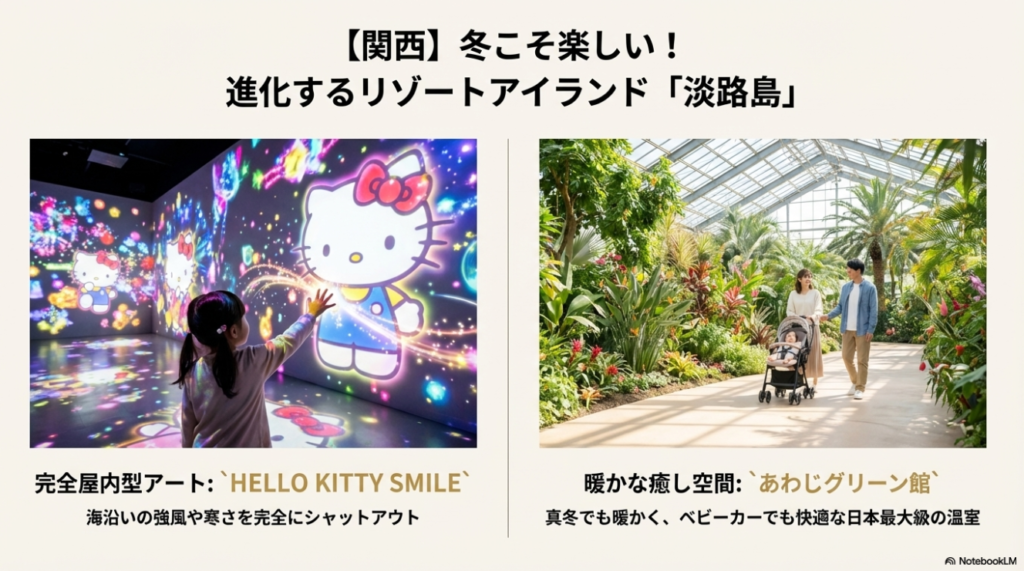 関西の穴場 淡路島の全天候型施設 ハローキティスマイルとあわじグリーン館